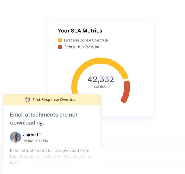 Service Level Agreements (SLA)